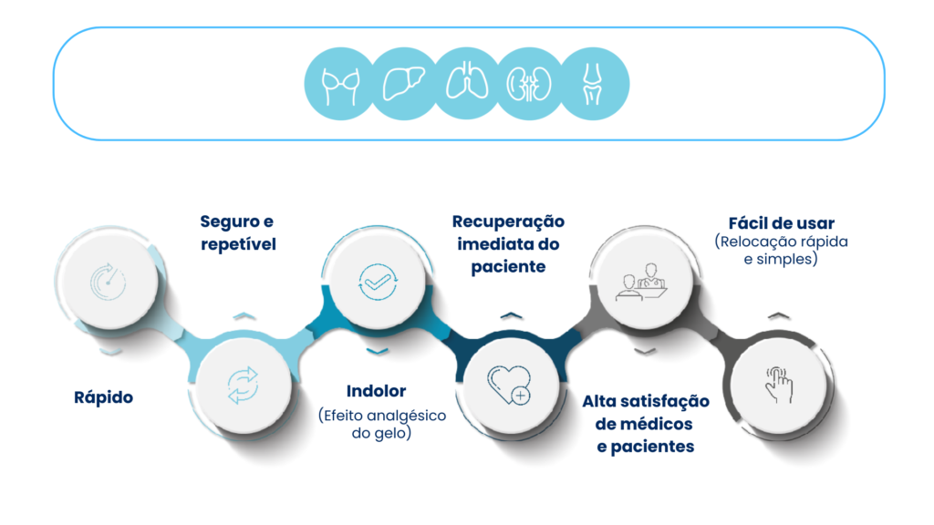 Recuperação Rápida em Oncologia