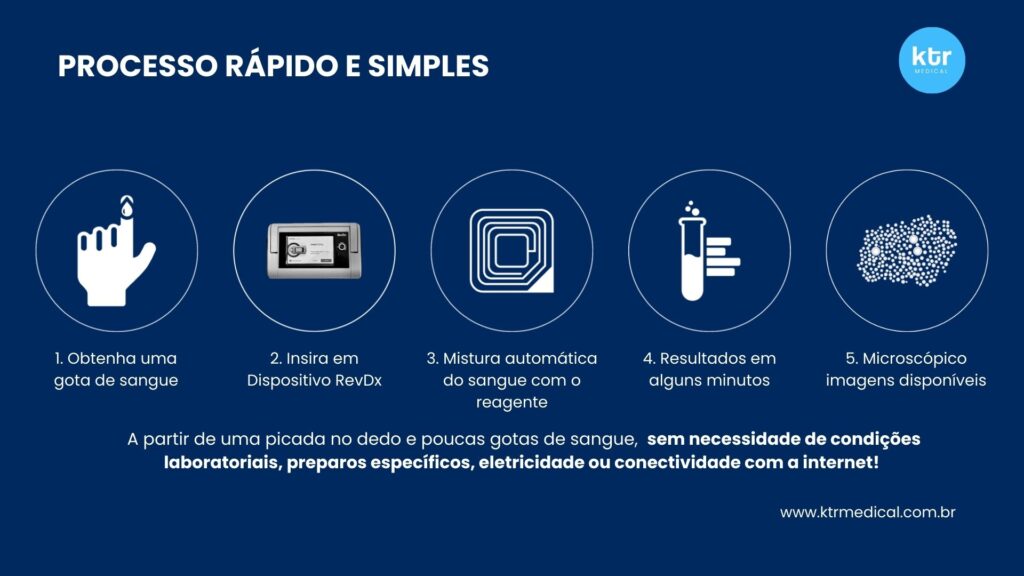 REVDX: Dispositivo Portátil para Hemograma Completo em Minutos